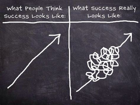 If Grit Is the Key to "Success," What Is the Key to Grit? (Part II) - The Habit Factor®The Habit ...