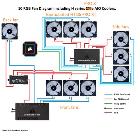 10 fan setup (fan versions and airflow) - Build Hardware - Corsair ...