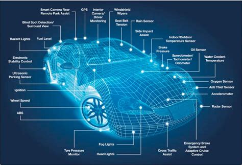 10 innovative technologies that work behind the scenes to make cars safer