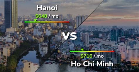 Hanoi vs Ho Chi Minh comparison: Cost of Living & Prices