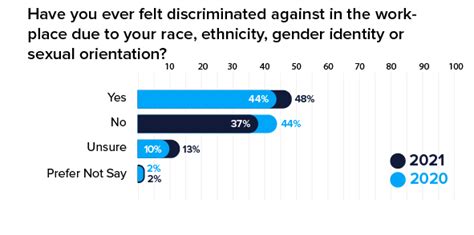 What Companies Need To Know About Gen Z’s Diversity, Equity, and ...