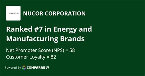 NUCOR CORPORATION NPS & Customer Reviews | Comparably