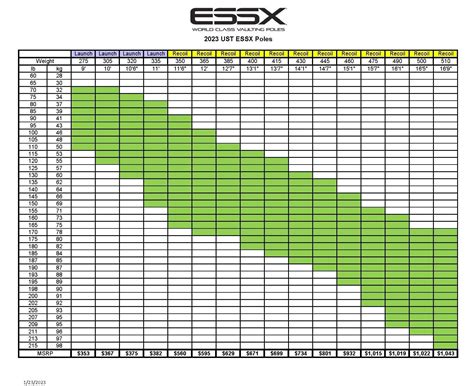 Services 1 — ESSX