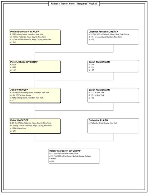 Helen Wyckoff - Code Family History