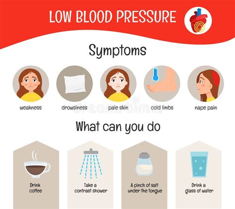 Hypotension Low Blood Pressure Cartoon Illustration Stock Image ...