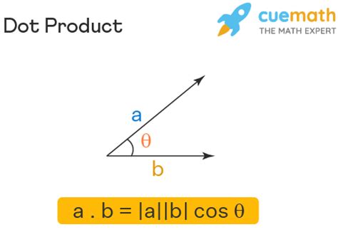 Dot Product - Formula, Examples | Dot Product of Two Vectors