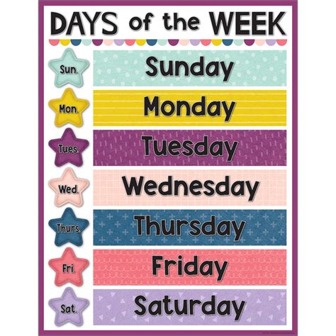 Oh Happy Day Days of the Week Chart - TCR7451 | Teacher Created Resources