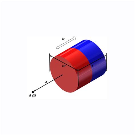 Surface Gauss Calculators - SDM Magnetics Co., Ltd.