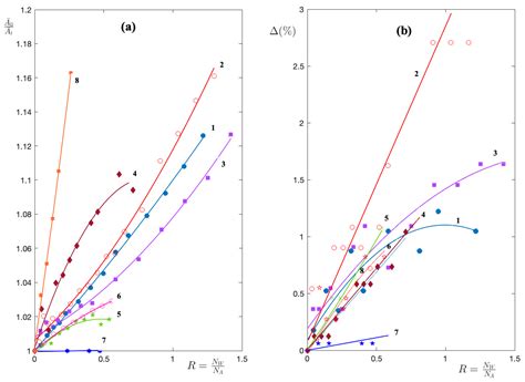 Applied Sciences | Free Full-Text | Optical Behavior of Nile Red in Organic and Aqueous Media ...