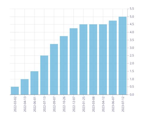 Bank Of Canada Releases 2024 Interest Rate Announcement Dates - +1 News