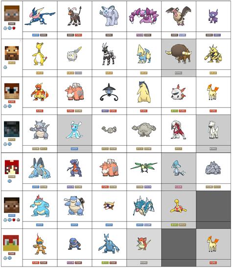 Pixelmon Pokemon List