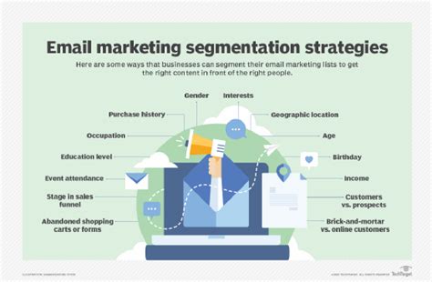 What is Audience Segmentation: Things to Know - weMail