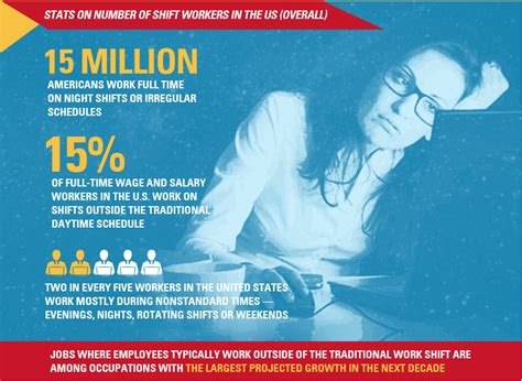 health-hazards-of-shift-work - Shift Workers Health