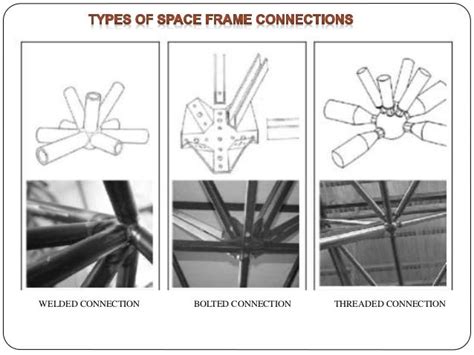 Space frames!