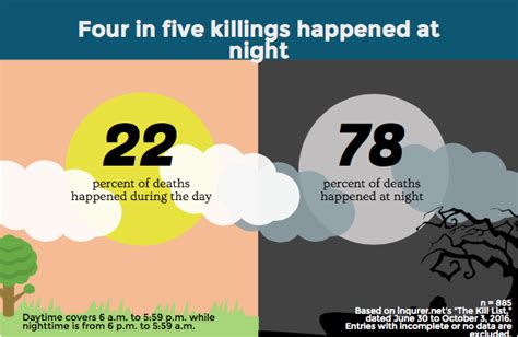 War on drugs: What the numbers show - VERA Files