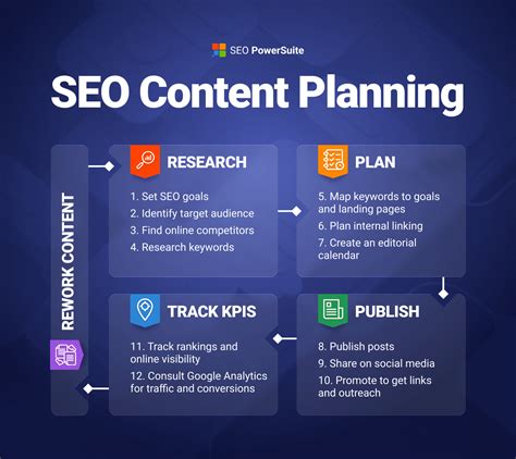 Create an SEO Content Plan to Help Your Business (+ Free Templates)
