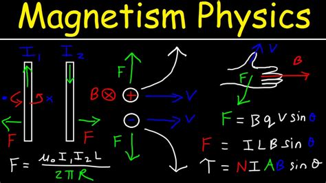 Magnetism, Magnetic Field Force, Right Hand Rule, Ampere's Law, Torque ...