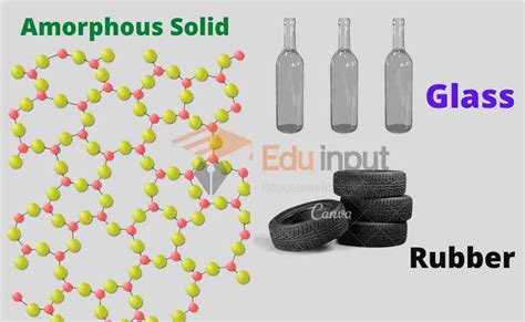 Classification of Solids- Crystalline Solids, Amorphous Solids, and Polymeric Solids