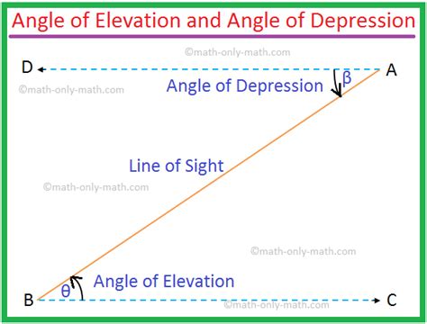 Solved Unit Find The Angle Of Depression From Point A To, 50% OFF