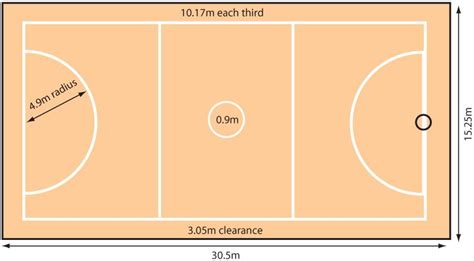 Court Layout | the NETBALL project