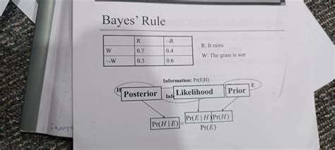 Solved Bayes' Rule | Chegg.com