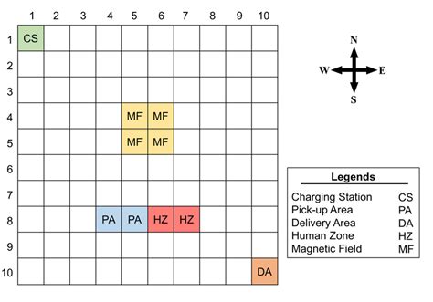 A warehouse map with a 10 × 10 grid map. | Download Scientific Diagram