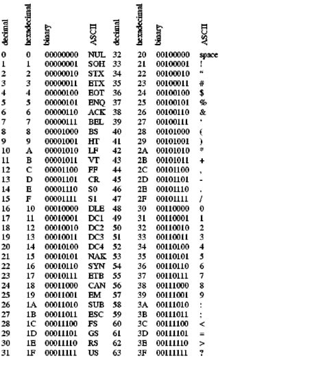 Ascii Character Binary Chart - Search