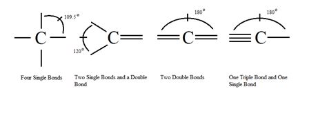 four carbon bonds - Organic Chemistry Made Easy by AceOrganicChem