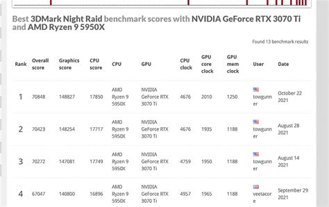 3D MARK Night Raid - Page 26 - Windows 10 Forums