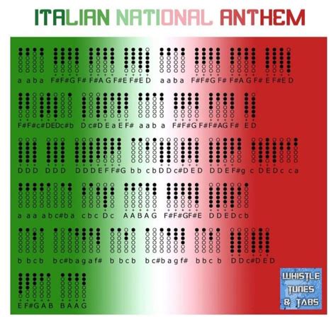 Italian National Anthem | Tin whistle, National anthem, Sheet music