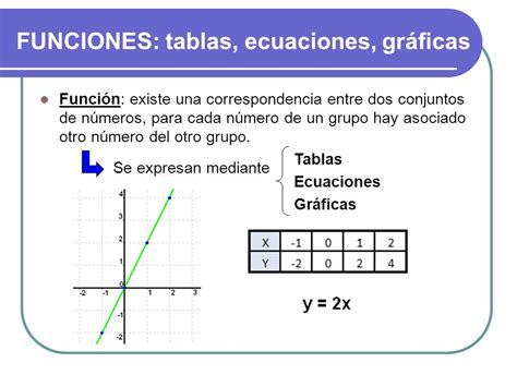 Funciones Lineales Como Modelos Matematicos Ejemplos Nuevo Ejemplo | Images and Photos finder