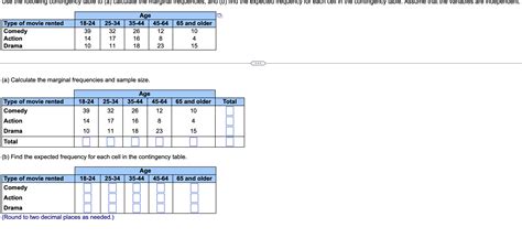 Solved (a) Calculate the marginal frequencies and sample | Chegg.com