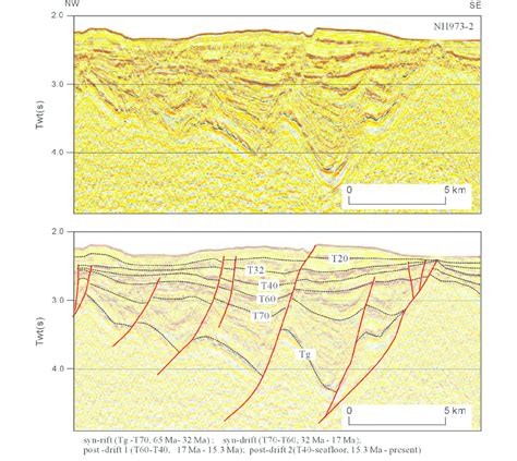 Seismic example section (top) and geological interpretation (down),... | Download Scientific Diagram