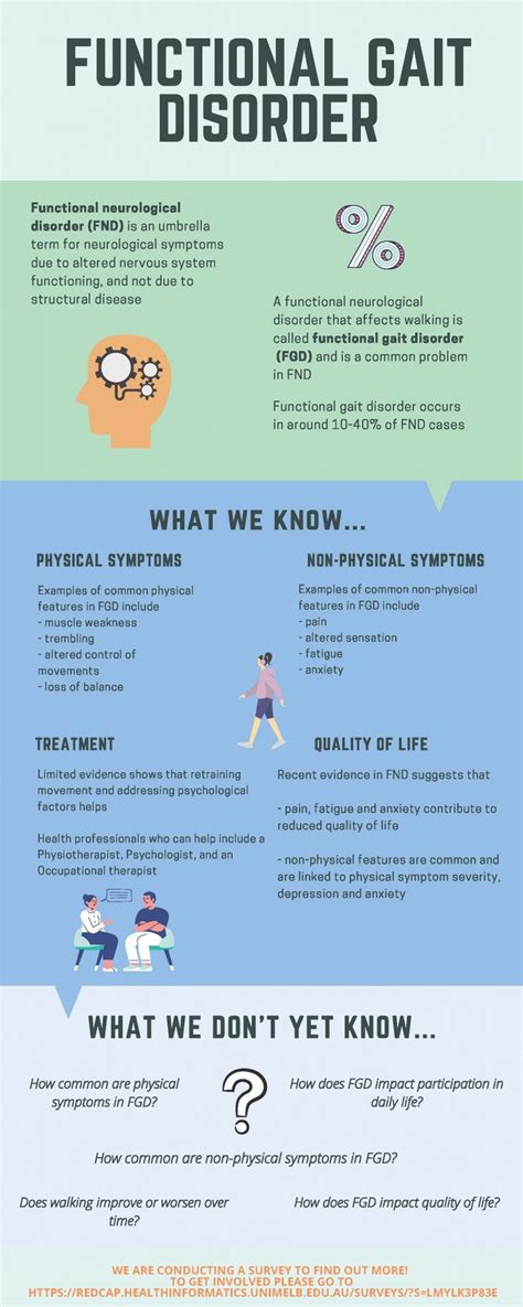 Participants needed | Self-Reported Features of Functional Gait Disorders | International Study ...