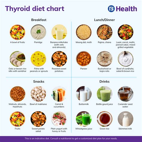 Diet Chart For Hypothyroidism Full Day Meal Plan Fite - vrogue.co