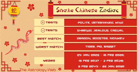 Chinese Zodiac Snake Characteristics