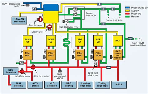 Types Of Hydraulic System In Aircraft