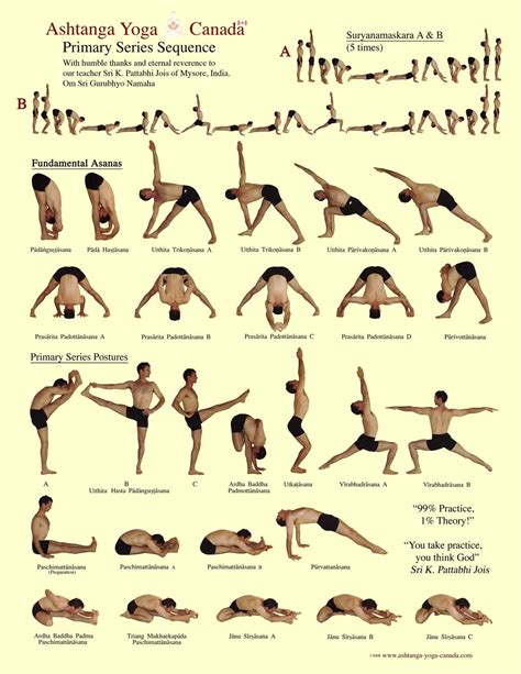 Ashtanga Primary Series...love me some Ashtanga Yoga | Ashtanga yoga ...