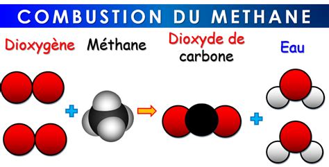 Equation Bilan Combustion Du Methane - Tessshebaylo