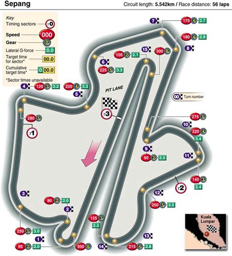 Tracking at Malaysia F1 track Sepang - Mercedes Benz SLK Forum