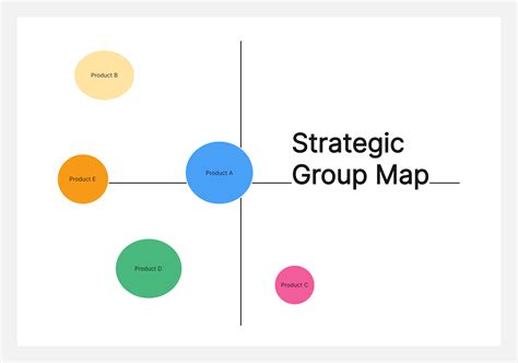 Strategic Group Map [Comprehensive Guide]