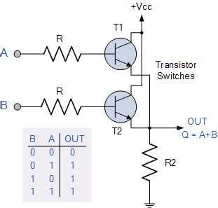 Logic Gate Schematic Symbols