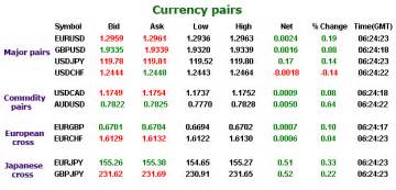 Forex trading cross currency pairs * yukabolypohe.web.fc2.com