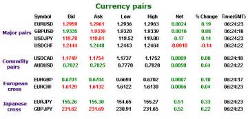 Forex market - structure and moves - how it varies from other financial ...