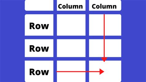 Row vs column - What's the difference between them? - 1001 programming