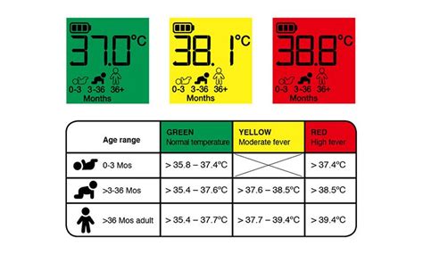 If your baby’s body temperature is consistently above the normal ...