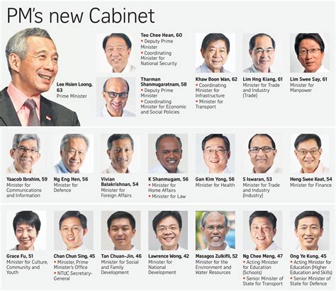 Singapore's New Cabinet: Analysts uncertain if sharing ministerial ...