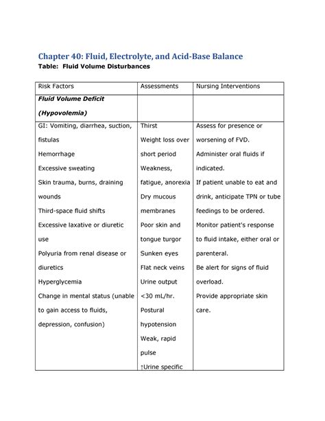 Chapter 40 Fluid Volume Disturbances - Chapter 40: Fluid, Electrolyte, and Acid-Base Balance ...