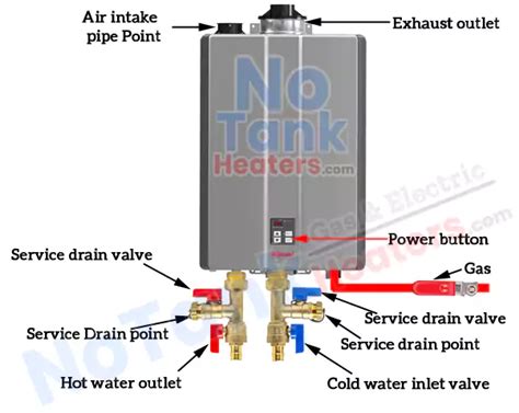 How To Use Rinnai Tankless Water Heater [Detailed guide] – NoTank Heaters