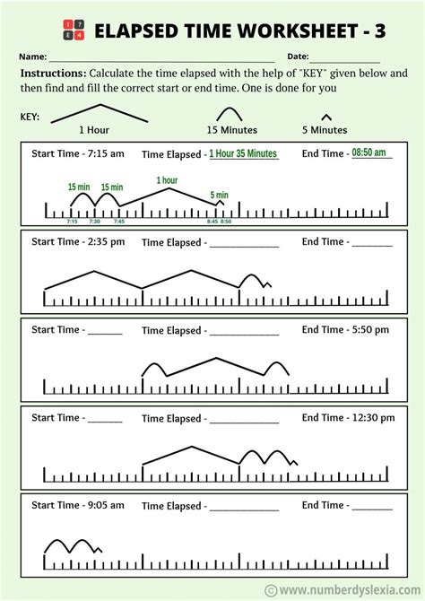 Printable Elapsed Time On A Number Line Worksheets [PDF Included ...